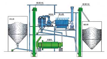 粉煤灰资源化利用解决方案